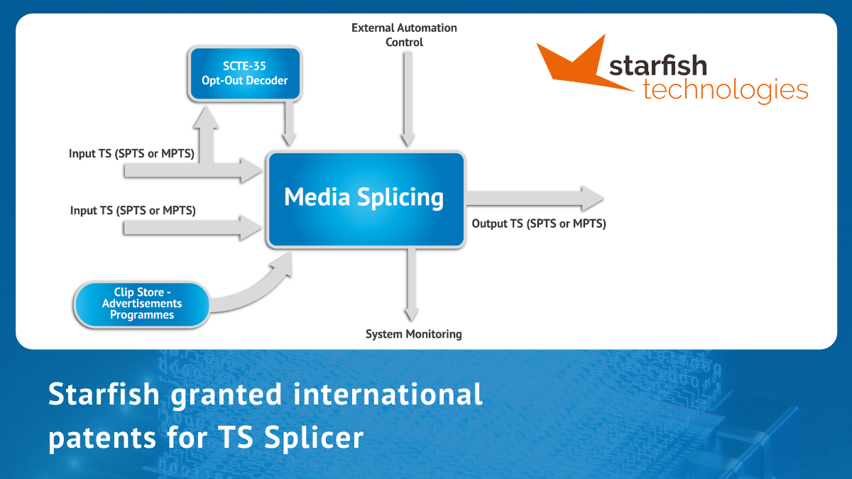 Starfish granted international patents for TS Splicer